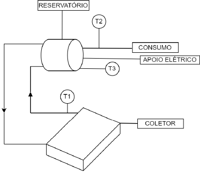 img-solar-iot-aquecedor-solar-de-agua-02-v2