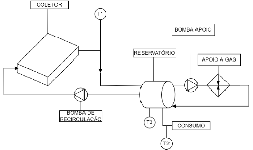 img-solar-iot-aquecedor-solar-de-agua-04-v2