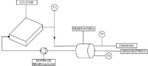 img-solar-iot-aquecedor-solar-de-agua-05-v2