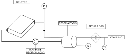 img-solar-iot-aquecedor-solar-de-agua-06-v2